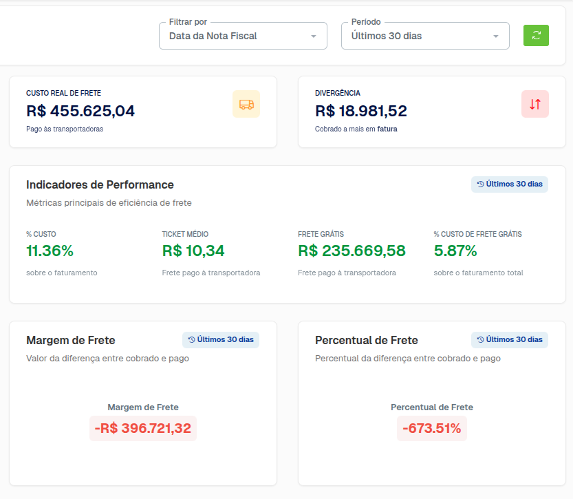 Indicadores de frete